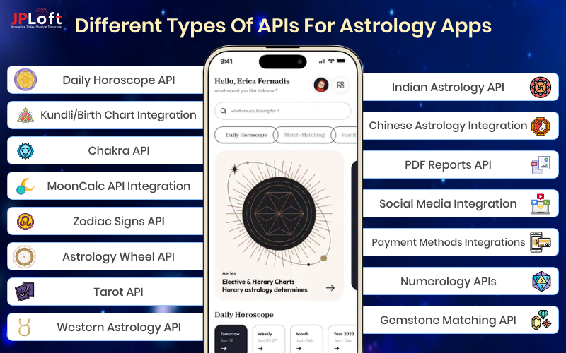 Different Types of APIs for Astrology Apps